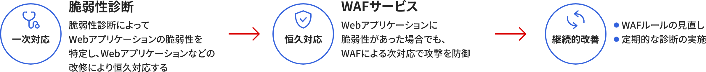ソフトウェア業売上高に占めるテスト工程比率の推移と市場規模推計
